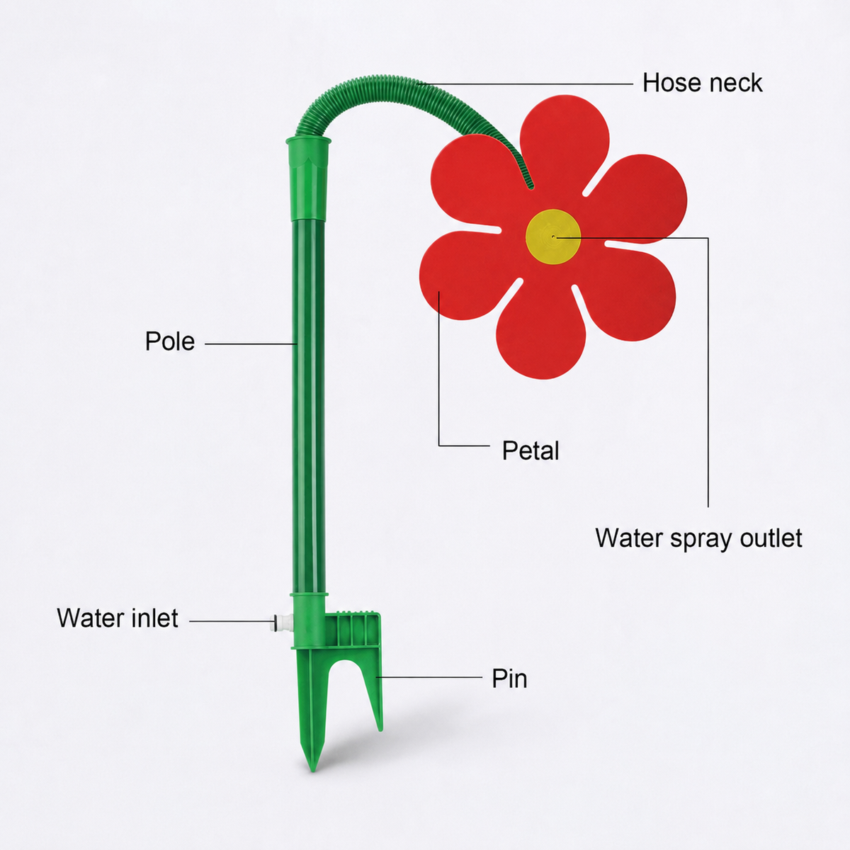 Rotating daisy garden sprinkler in white